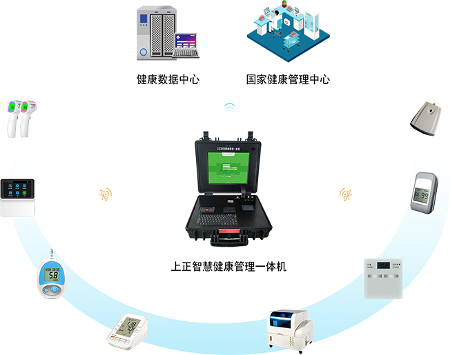 智慧健康管理一体机