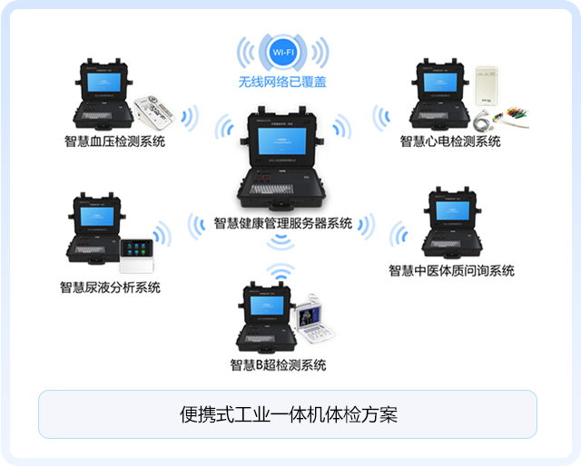 便携式工业一体机体检方案