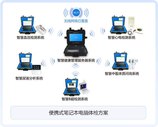 便携式笔记本电脑体检方案
