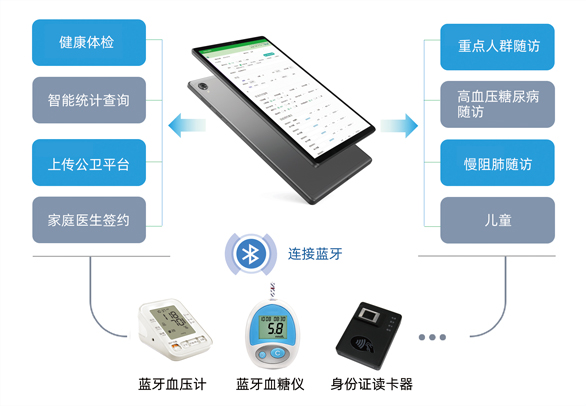 慢性病随访设备